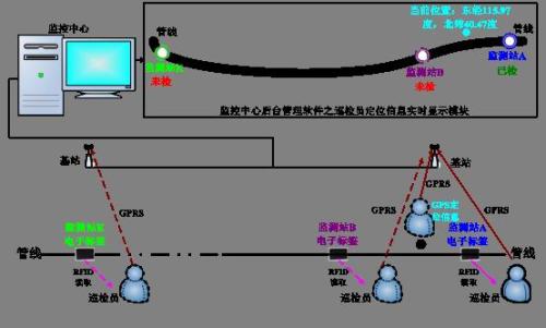 始兴县巡更系统八号